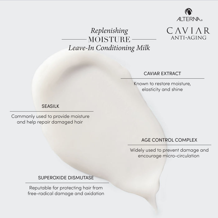 Alterna Caviar Replenishing Moisture Milk 147ml - Cancam