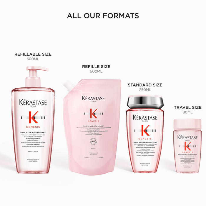 Kerastase Genesis Bain Hydra Fortifiant 80 ml - Cancam