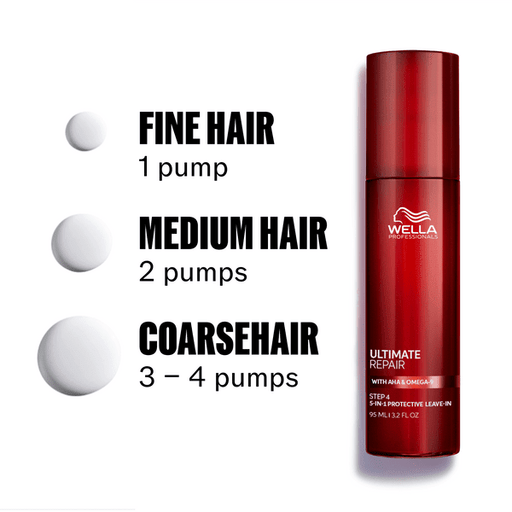 Wella Professionals Ultimate Repair 5 - In - 1 Protective Leave - In 95 ml - Cancam